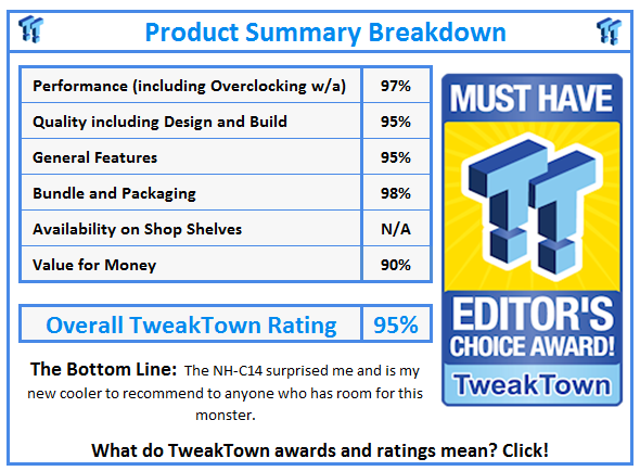 What do TweakTown.com awards mean? Click for details!