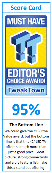 What do TweakTown.com awards mean? Click for details!
