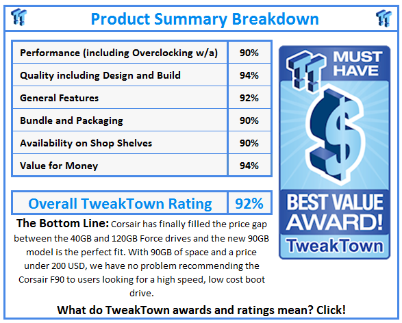What do TweakTown.com awards mean? Click for details!