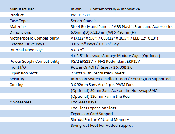 IN WIN IW-PP689 Pedestal Performance Server Chassis 01 IN WIN IW-PP689 Pedestal Performance Server Chassis 01