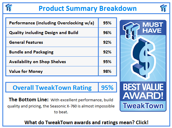 What do TweakTown.com awards mean? Click for details!