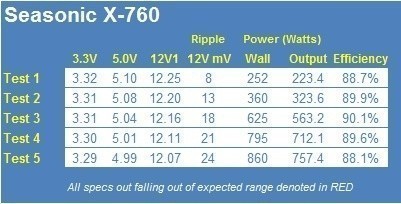 Seasonic X-760 760W Power Supply 24 Seasonic X-760 760W Power Supply 24