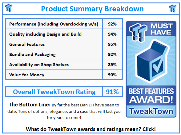 What do TweakTown.com awards mean? Click for details!
