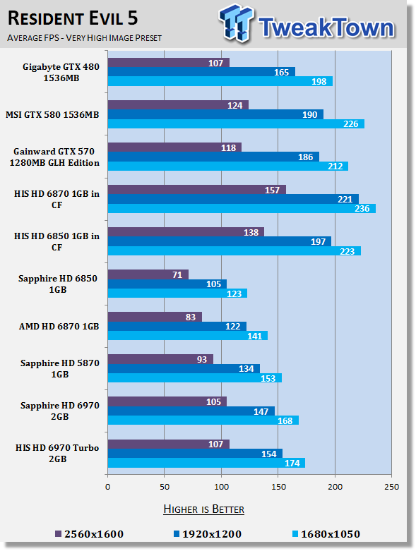 HIS Radeon HD 6970 2GB Turbo Video Card 23 HIS Radeon HD 6970 2GB Turbo Video Card 23
