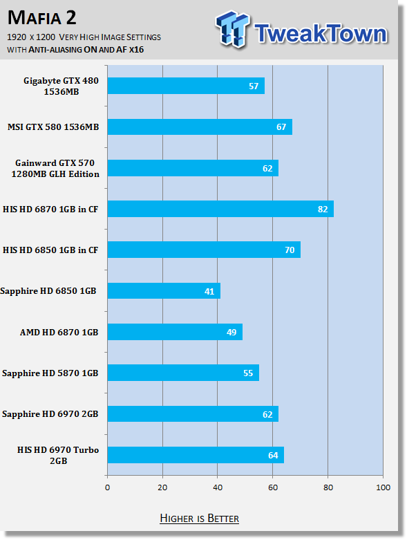 HIS Radeon HD 6970 2GB Turbo Video Card 31 HIS Radeon HD 6970 2GB Turbo Video Card 31