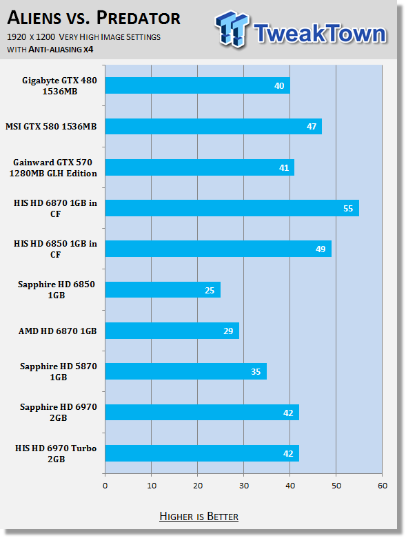 HIS Radeon HD 6970 2GB Turbo Video Card 32 HIS Radeon HD 6970 2GB Turbo Video Card 32