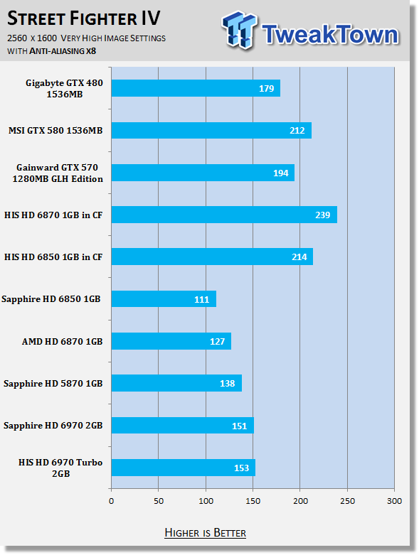 HIS Radeon HD 6970 2GB Turbo Video Card 33 HIS Radeon HD 6970 2GB Turbo Video Card 33