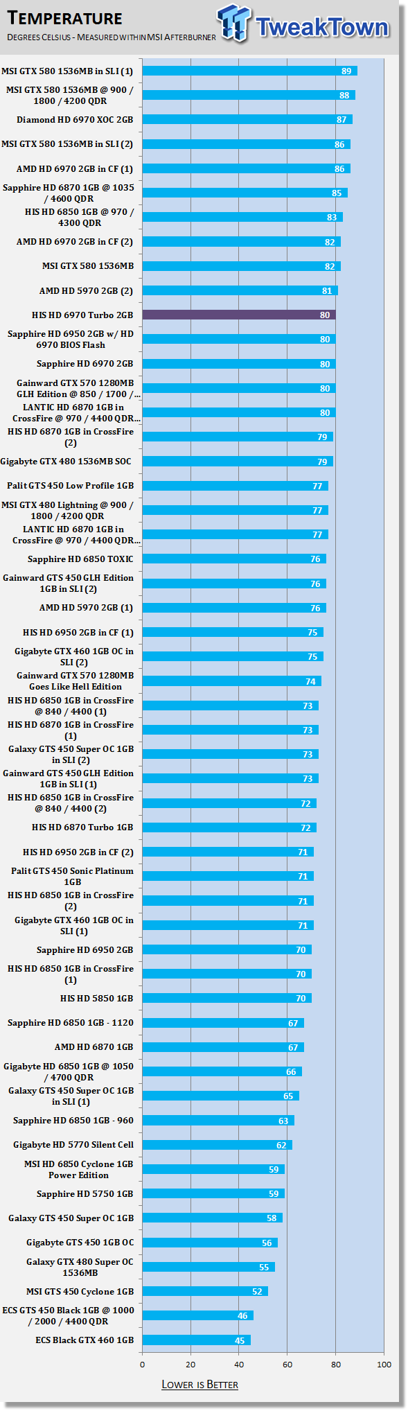 HIS Radeon HD 6970 2GB Turbo Video Card 40 HIS Radeon HD 6970 2GB Turbo Video Card 40