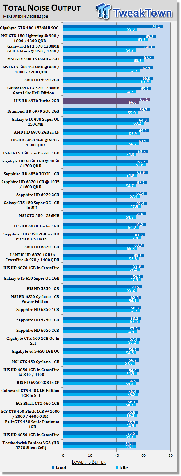 HIS Radeon HD 6970 2GB Turbo Video Card 41 HIS Radeon HD 6970 2GB Turbo Video Card 41