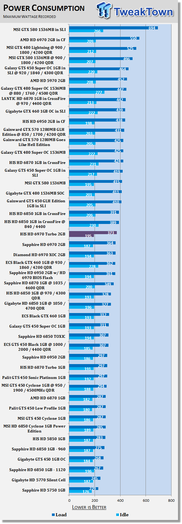 HIS Radeon HD 6970 2GB Turbo Video Card 42 HIS Radeon HD 6970 2GB Turbo Video Card 42
