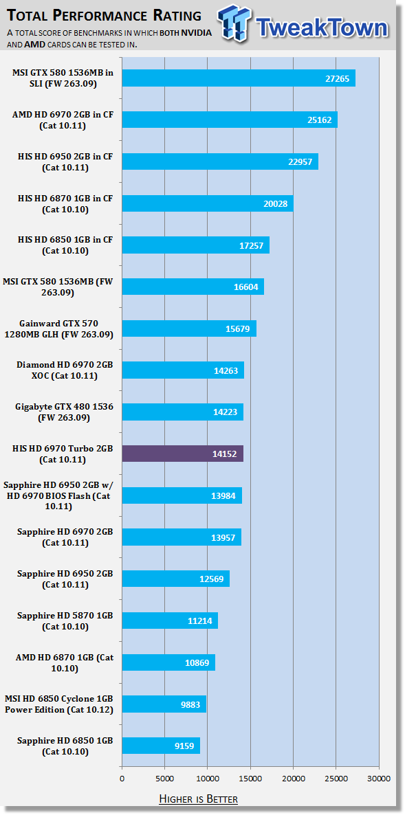HIS Radeon HD 6970 2GB Turbo Video Card 50 HIS Radeon HD 6970 2GB Turbo Video Card 50
