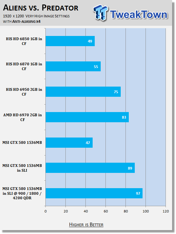 MSI GeForce GTX 580 1536 MB in SLI Overclocked