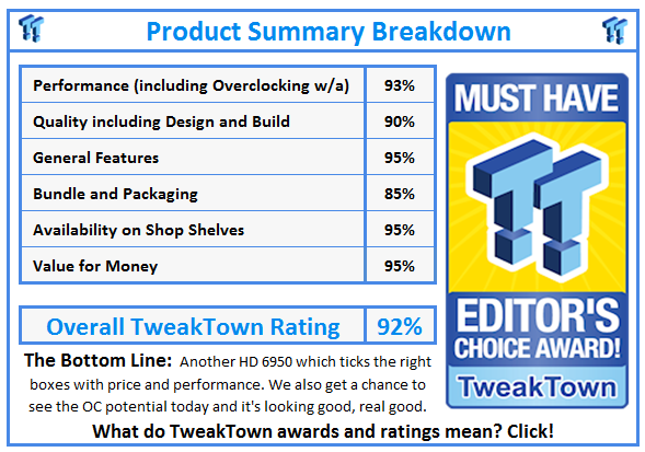What do TweakTown.com awards mean? Click for details!