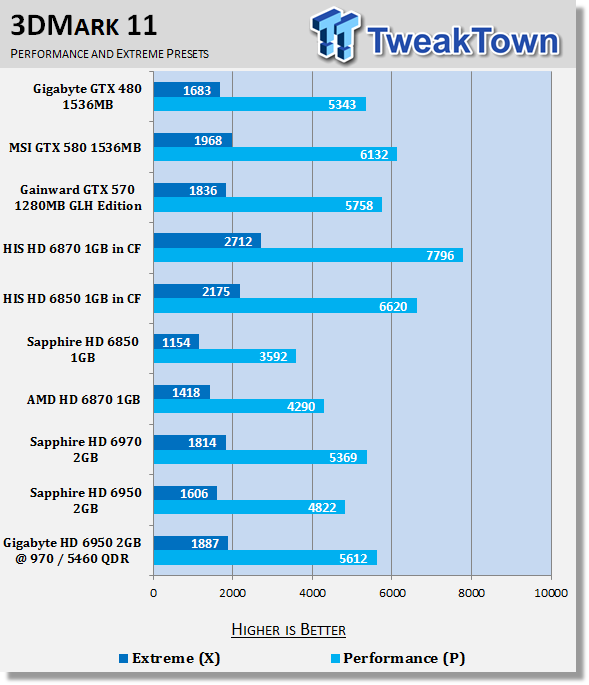 GIGABYTE Radeon HD 6950 2GB Video Card Overclocked 20 GIGABYTE Radeon HD 6950 2GB Video Card Overclocked 20