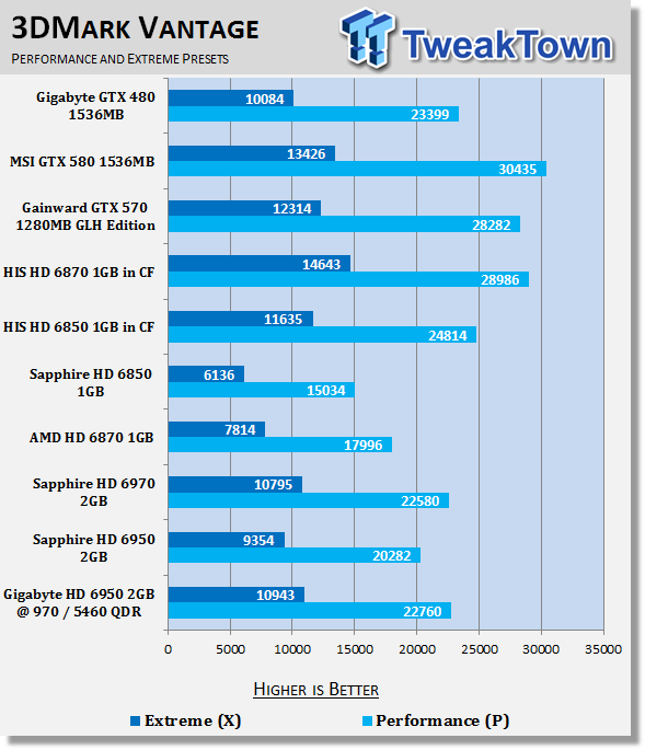 Gigabyte Radeon Hd 6950 2gb Video Card Overclocked