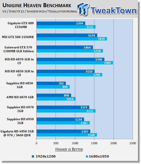 GIGABYTE Radeon HD 6950 2GB Video Card Overclocked 22 GIGABYTE Radeon HD 6950 2GB Video Card Overclocked 22