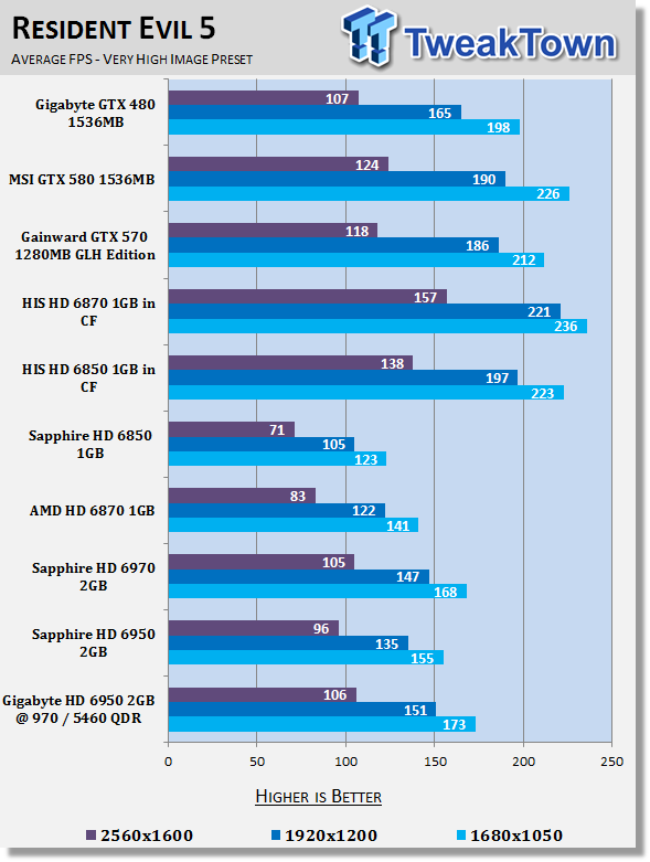 GIGABYTE Radeon HD 6950 2GB Video Card Overclocked 23 GIGABYTE Radeon HD 6950 2GB Video Card Overclocked 23