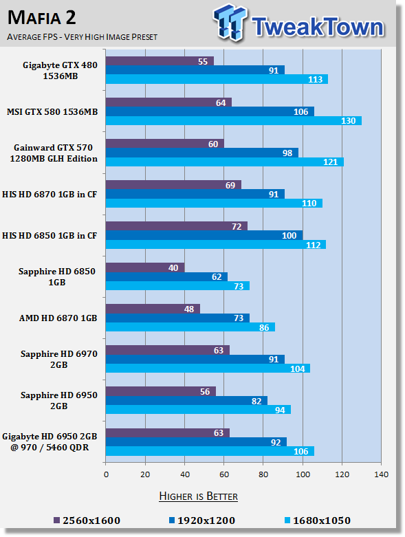 GIGABYTE Radeon HD 6950 2GB Video Card Overclocked 25 GIGABYTE Radeon HD 6950 2GB Video Card Overclocked 25