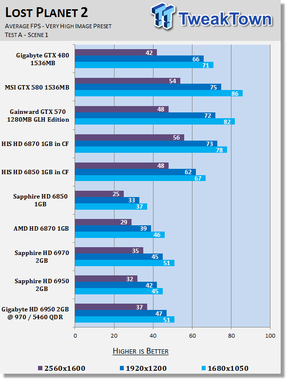 GIGABYTE Radeon HD 6950 2GB Video Card Overclocked 26 GIGABYTE Radeon HD 6950 2GB Video Card Overclocked 26