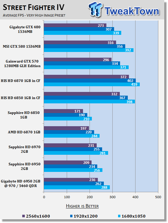 GIGABYTE Radeon HD 6950 2GB Video Card Overclocked 28 GIGABYTE Radeon HD 6950 2GB Video Card Overclocked 28