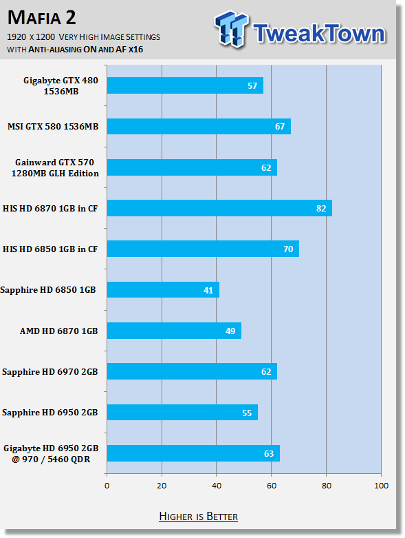 GIGABYTE Radeon HD 6950 2GB Video Card Overclocked 31 GIGABYTE Radeon HD 6950 2GB Video Card Overclocked 31