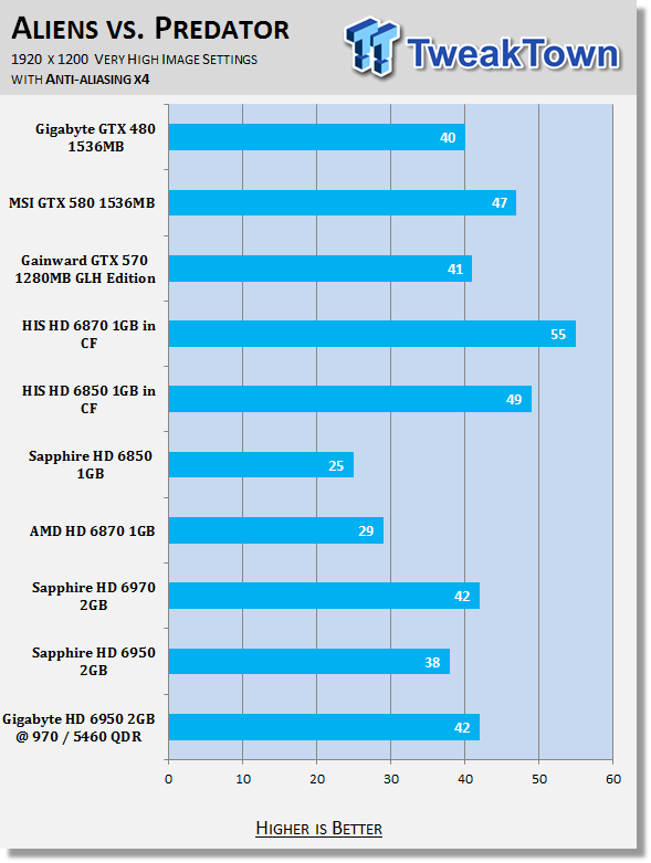 GIGABYTE Radeon HD 6950 2GB Video Card Overclocked 32 GIGABYTE Radeon HD 6950 2GB Video Card Overclocked 32
