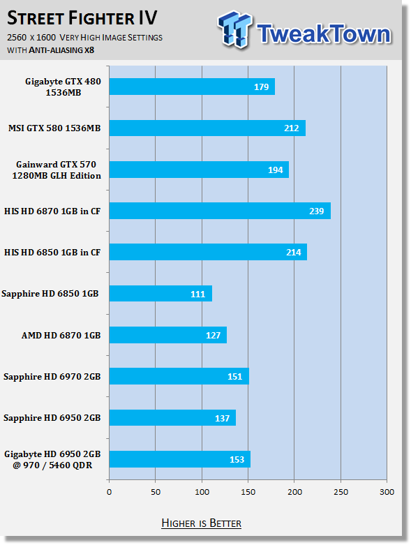 GIGABYTE Radeon HD 6950 2GB Video Card Overclocked 33 GIGABYTE Radeon HD 6950 2GB Video Card Overclocked 33