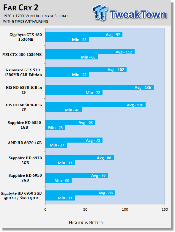 GIGABYTE Radeon HD 6950 2GB Video Card Overclocked 34 GIGABYTE Radeon HD 6950 2GB Video Card Overclocked 34