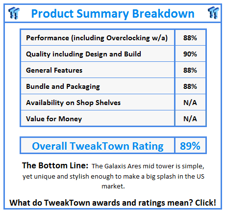 What do TweakTown.com awards mean? Click for details!