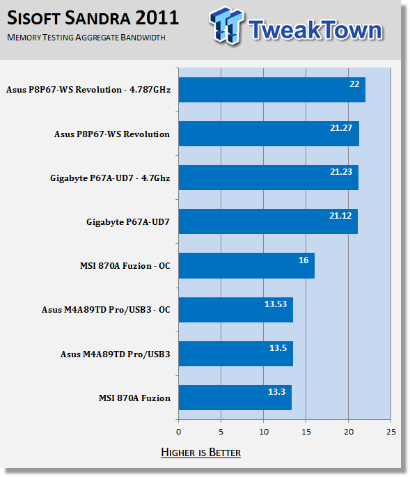 ASUS P8P67 WS Revolution (Intel P67 Express) Motherboard 40 ASUS P8P67 WS Revolution (Intel P67 Express) Motherboard 40