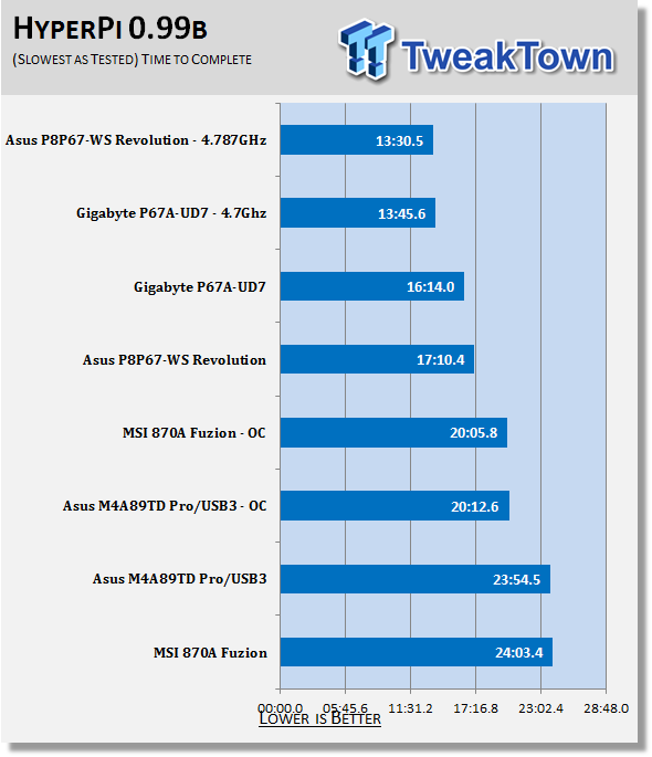 ASUS P8P67 WS Revolution (Intel P67 Express) Motherboard 43 ASUS P8P67 WS Revolution (Intel P67 Express) Motherboard 43