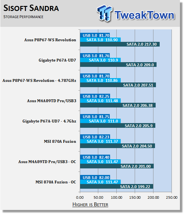 ASUS P8P67 WS Revolution (Intel P67 Express) Motherboard 44 ASUS P8P67 WS Revolution (Intel P67 Express) Motherboard 44