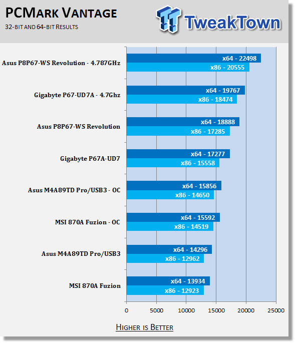 ASUS P8P67 WS Revolution (Intel P67 Express) Motherboard 49 ASUS P8P67 WS Revolution (Intel P67 Express) Motherboard 49