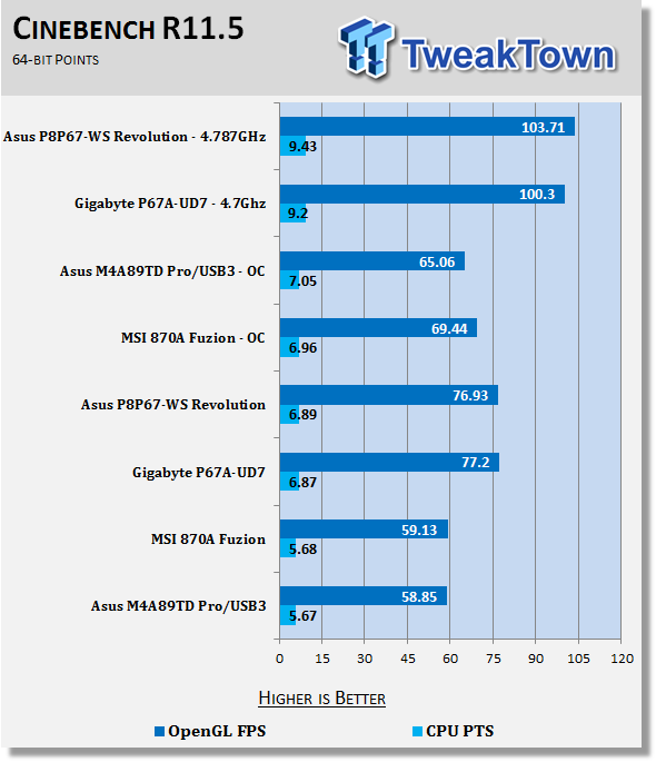 ASUS P8P67 WS Revolution (Intel P67 Express) Motherboard 51 ASUS P8P67 WS Revolution (Intel P67 Express) Motherboard 51