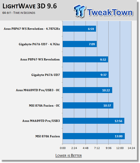 ASUS P8P67 WS Revolution (Intel P67 Express) Motherboard 52 ASUS P8P67 WS Revolution (Intel P67 Express) Motherboard 52