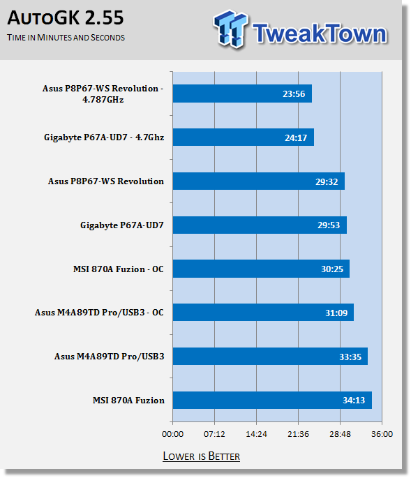 ASUS P8P67 WS Revolution (Intel P67 Express) Motherboard 53 ASUS P8P67 WS Revolution (Intel P67 Express) Motherboard 53