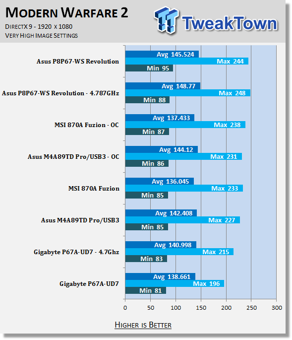 ASUS P8P67 WS Revolution (Intel P67 Express) Motherboard 54 ASUS P8P67 WS Revolution (Intel P67 Express) Motherboard 54