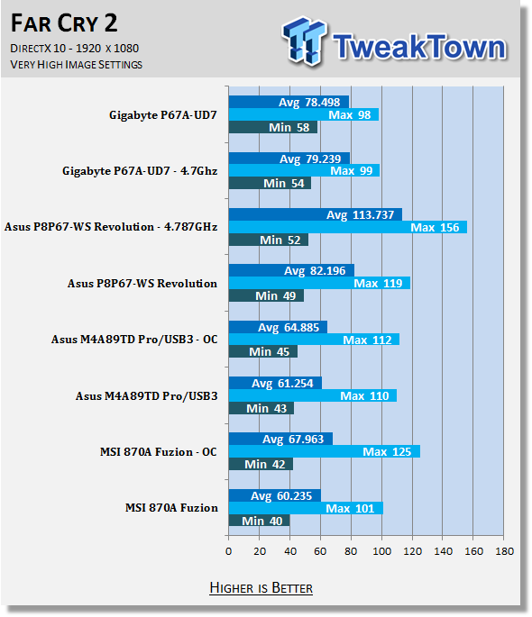 ASUS P8P67 WS Revolution (Intel P67 Express) Motherboard 55 ASUS P8P67 WS Revolution (Intel P67 Express) Motherboard 55