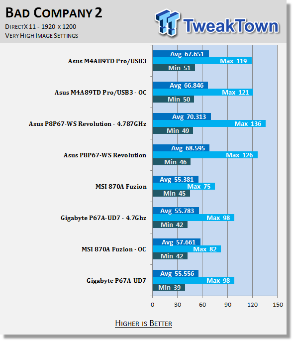 ASUS P8P67 WS Revolution (Intel P67 Express) Motherboard 56 ASUS P8P67 WS Revolution (Intel P67 Express) Motherboard 56