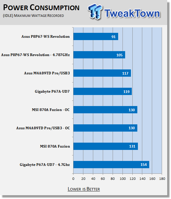 ASUS P8P67 WS Revolution (Intel P67 Express) Motherboard 57 ASUS P8P67 WS Revolution (Intel P67 Express) Motherboard 57