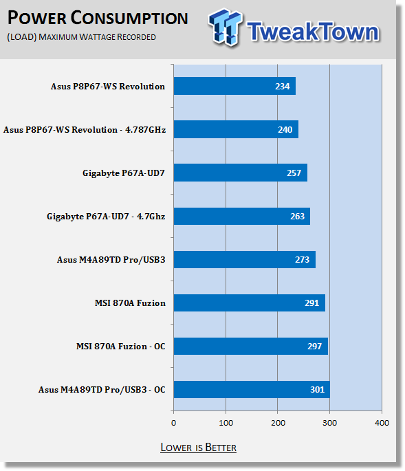 ASUS P8P67 WS Revolution (Intel P67 Express) Motherboard 58 ASUS P8P67 WS Revolution (Intel P67 Express) Motherboard 58