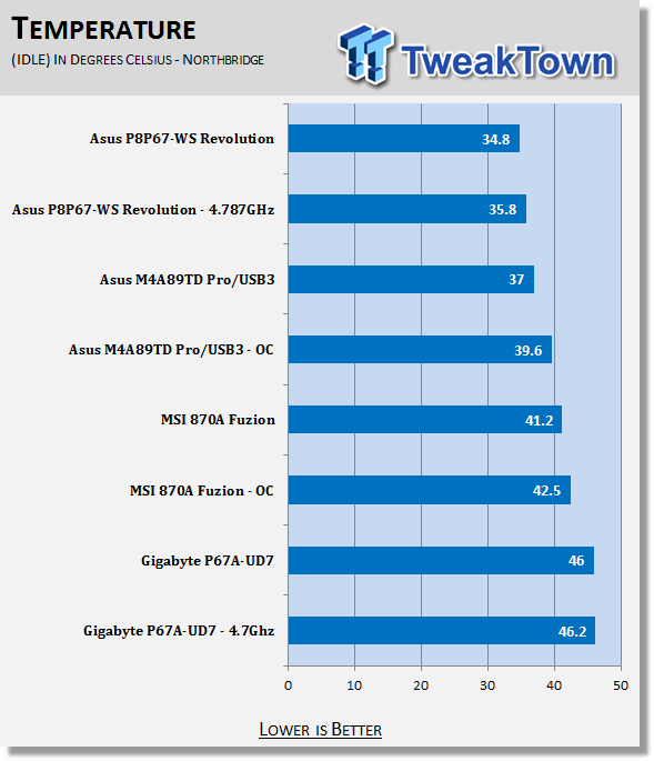 ASUS P8P67 WS Revolution (Intel P67 Express) Motherboard 59 ASUS P8P67 WS Revolution (Intel P67 Express) Motherboard 59