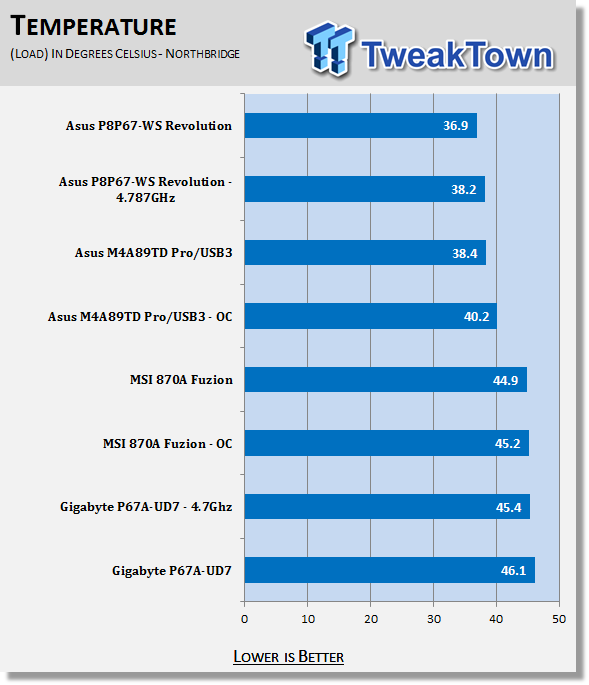 ASUS P8P67 WS Revolution (Intel P67 Express) Motherboard 60 ASUS P8P67 WS Revolution (Intel P67 Express) Motherboard 60