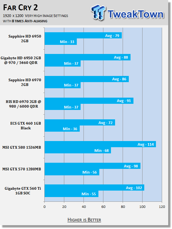 BATMAN ARKHAM ASYLUM / RYZEN 5 5600G / VEGA 7 GRAPHICS / TESTING