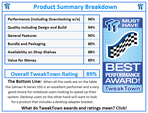 What do TweakTown.com awards mean? Click for details!