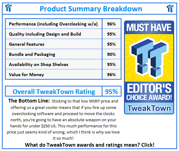 What do TweakTown.com awards mean? Click for details!