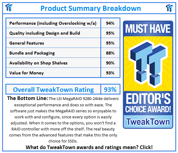 What do TweakTown.com awards mean? Click for details!