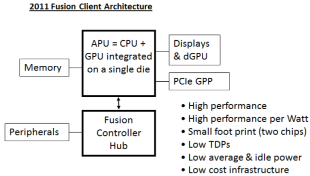 GIGABYTE E350N-USB3 Fusion Benched, Overclocked and Examined 22