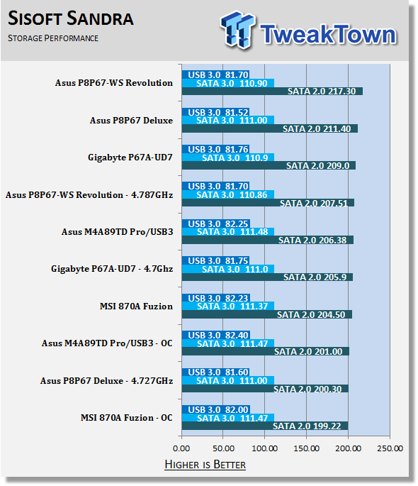 asus p8p67 ws revolution renesas usb 3.0 driver