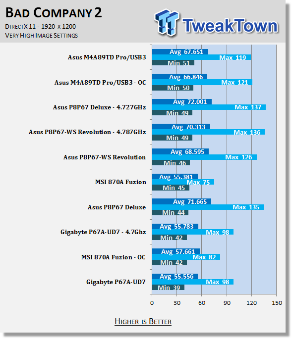 asus p8p67 ws revolution renesas usb 3.0 driver